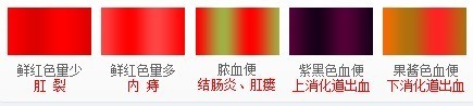 便血.jpg