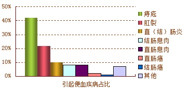 便血比例图2.jpg