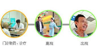 医保治疗流程2.jpg