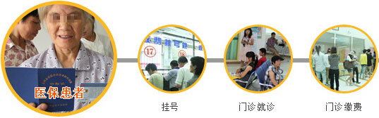 医保治疗流程.jpg